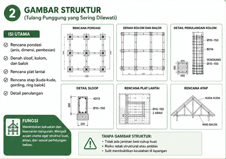 Gambar Kerja Rumah Lengkap dan Profesional, Apa Saja Isinya? 2 Gambar Struktur (Tulang Punggung yang Sering Dilewati)