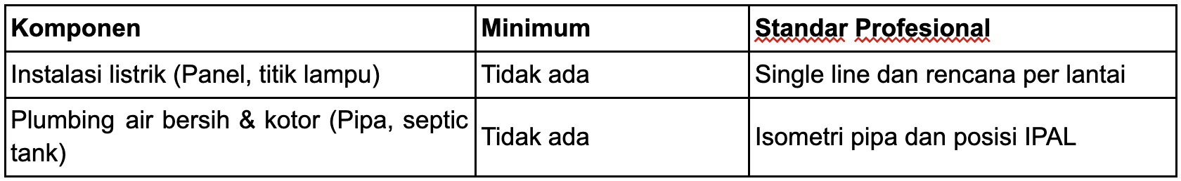 Gambar Kerja Rumah Lengkap dan Profesional, Apa Saja Isinya? 7 MEP (Mekanikal, Elektrikal, Plumbing)