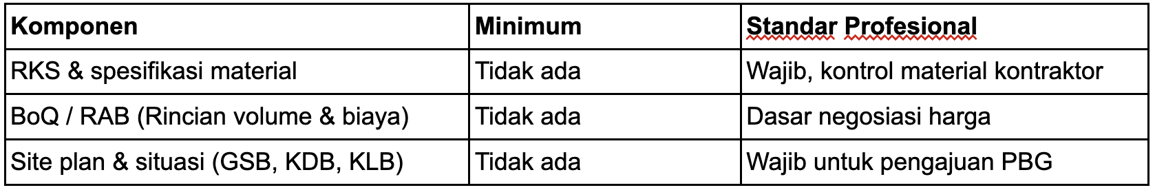 Gambar Kerja Rumah Lengkap dan Profesional, Apa Saja Isinya? 8 RKS & Dokumen