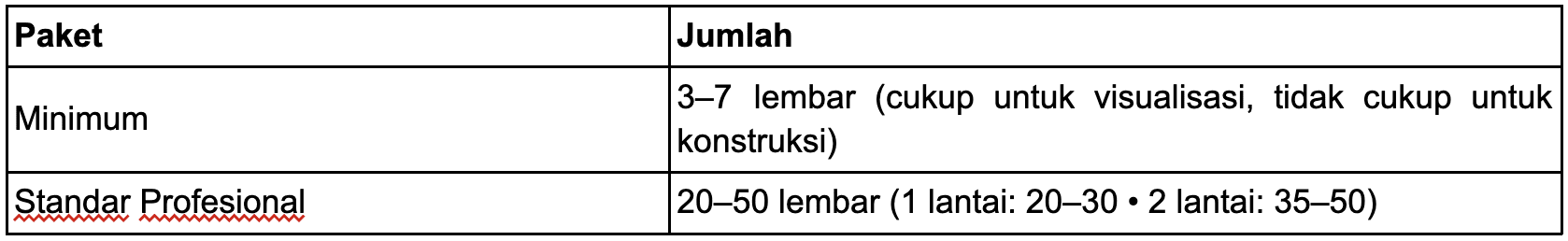 Gambar Kerja Rumah Lengkap dan Profesional, Apa Saja Isinya? 9 Ringkasan Jumlah Gambar