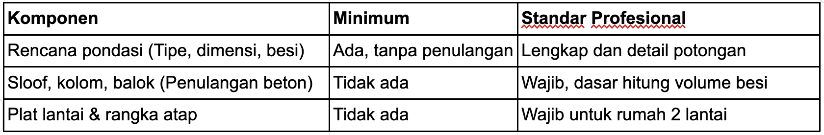Gambar Kerja Rumah Lengkap dan Profesional, Apa Saja Isinya? 6 Struktur